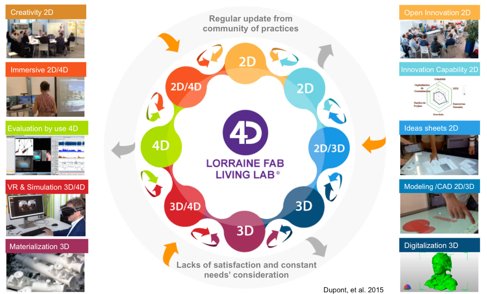 Lorraine Fab Living Lab
